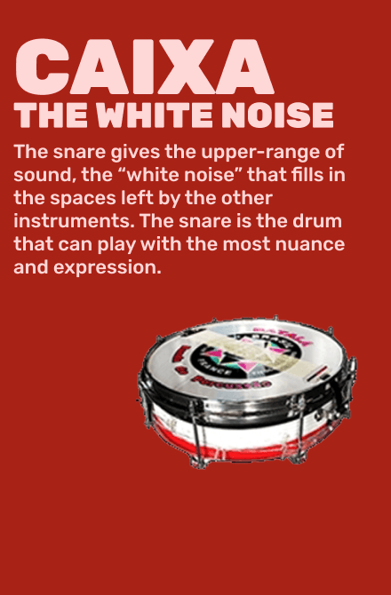 Caixa: The White Noise The snare gives the upper-range of sound, the “white noise” that fills in the spaces left by the other instruments. The snare is the drum that can play with the most nuance and expression.