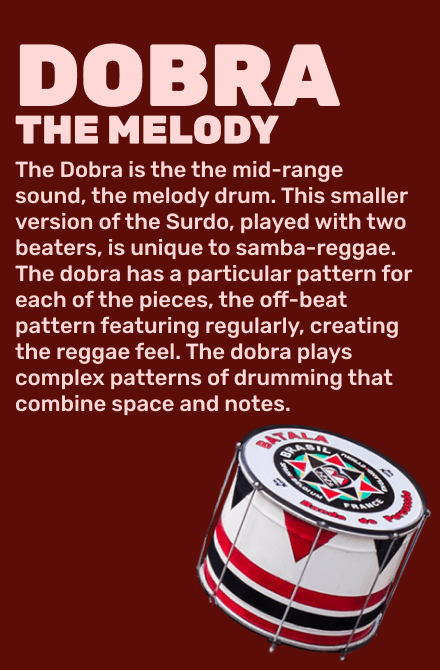 Dobra: The Melody The Dobra is the the mid-range sound, the melody drum. This smaller version of the Surdo, played with two beaters, is unique to samba-reggae. The dobra has a particular pattern for each of the pieces, the off-beat pattern featuring regularly, creating the reggae feel. The dobra plays complex patterns of drumming that combine space and notes.